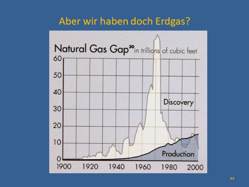 Aber wir haben doch Erdgas?         